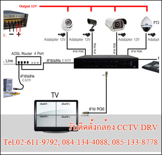 ขาย/ติดตั้ง กล้องวงจรปิด,กล้องCCTV ราคาถูก,CCTV 28/2/2555