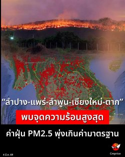 ȡ�.��͹ ��ӻҧ-���-�Ӿٹ-��§����-�ҡ� ���ش������͹�٧�ش ��ҽ�� PM2.5 �Թ����ҵðҹ ��駴�ӡԨ������ҧ��