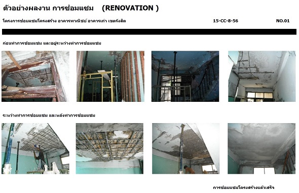 �Ҥ�� ������ҹ  ��ش ᵡ���� ��Ѻ��ا��� ���ҧ�١�Ը�