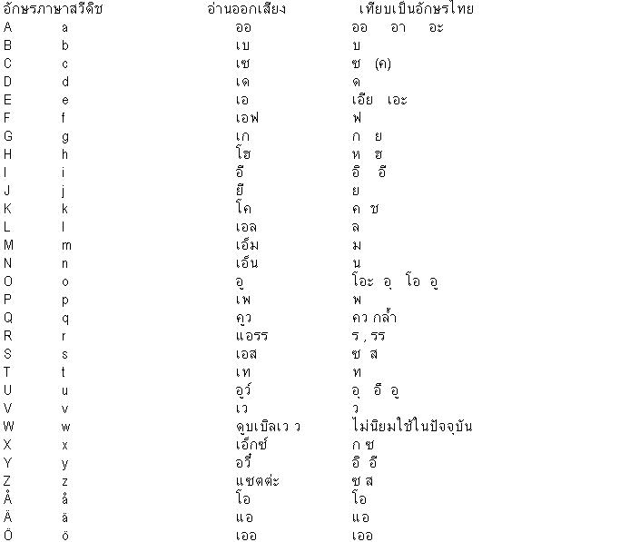 ���¹��� ������-������մԪ-�����ѧ���Thai-Swedish-English j