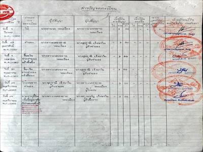 ��·��Թ���� ������¨չ  �����˭� �ź��� (��Ңͧ����ͧ) 23-04-2026