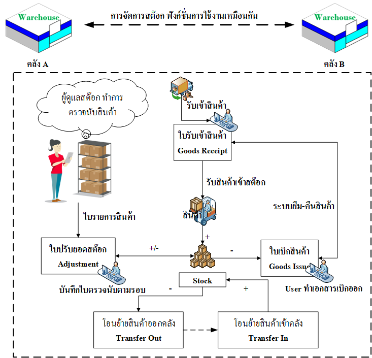 SMART-S/M ������Ǻ���ʵ�͡�Թ���