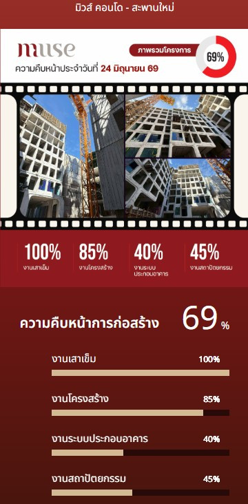 CM04457 ��´�ǹ� ����� �͹� �оҹ���� MUSE Condo Saphanmai